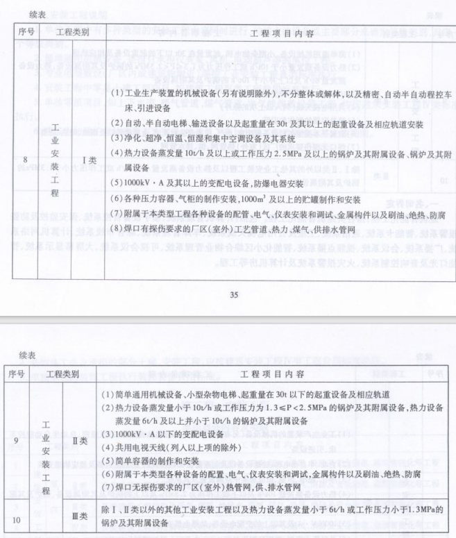 20kv及以下配电网