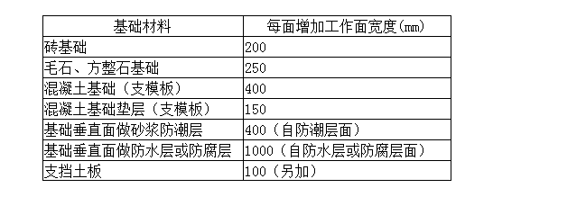 工作面