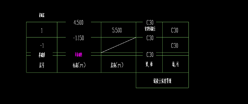 楼层表