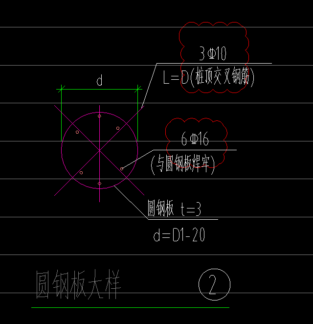 箍