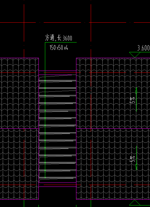 套什么清单
