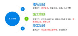 避免争议，竣工编制结算需要关注的信息