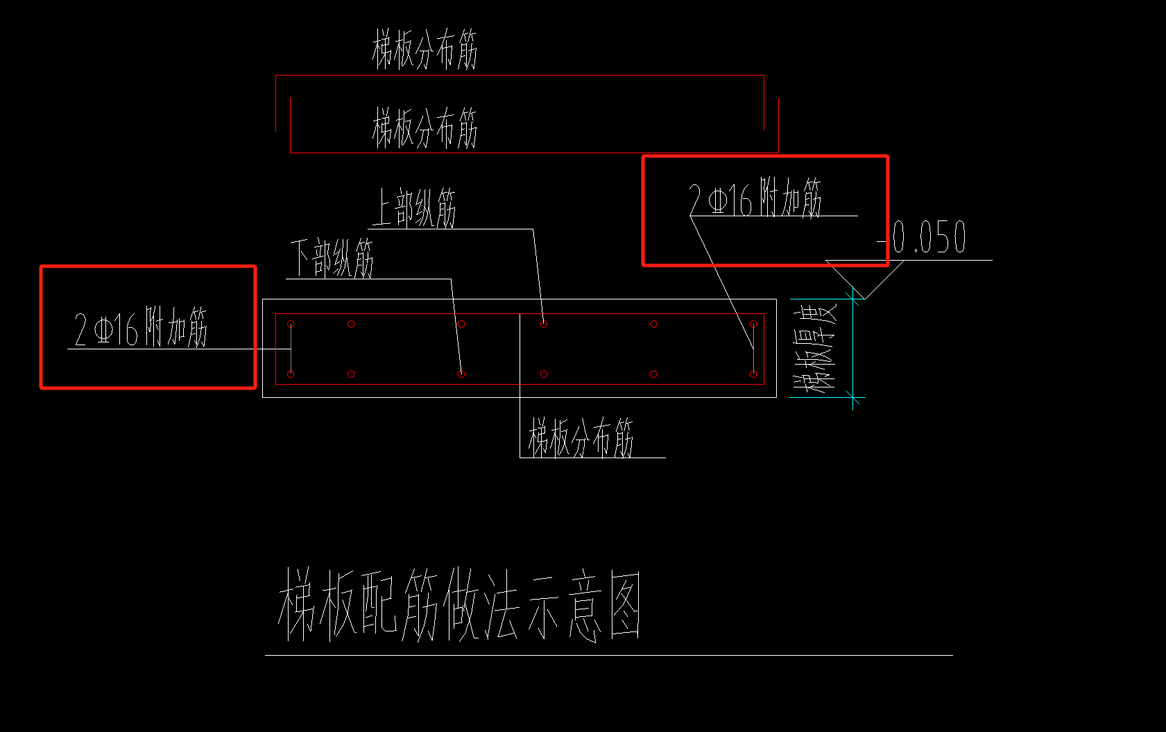 怎么布置