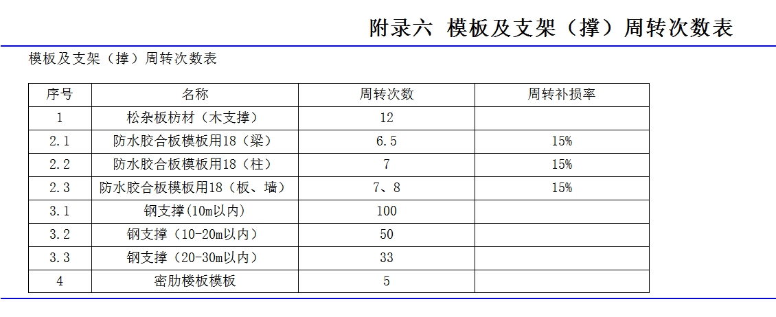 定额