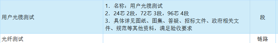 相加