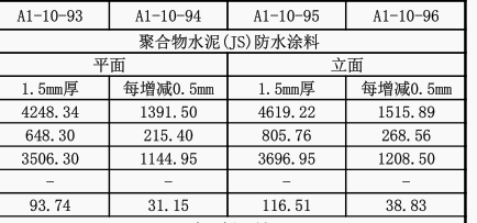 定额