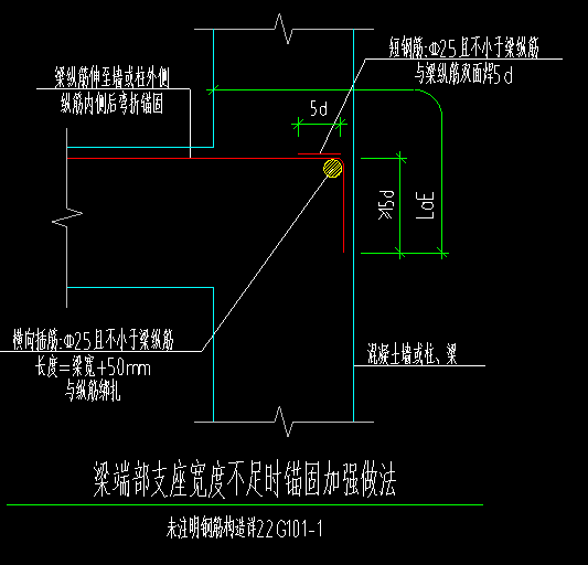 端部