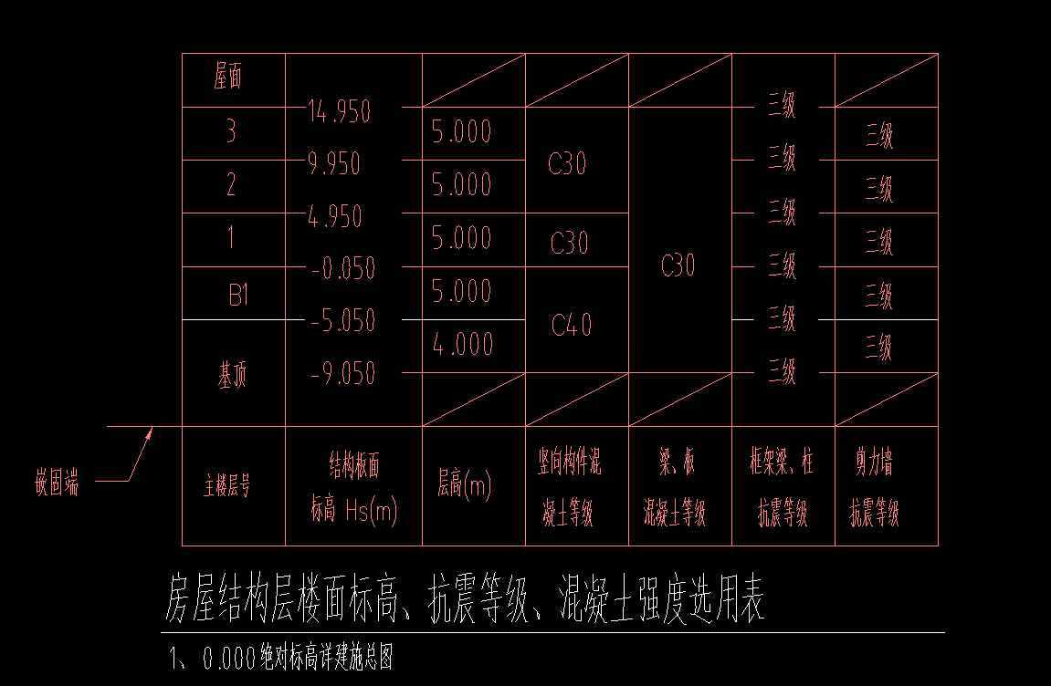 基础顶标高