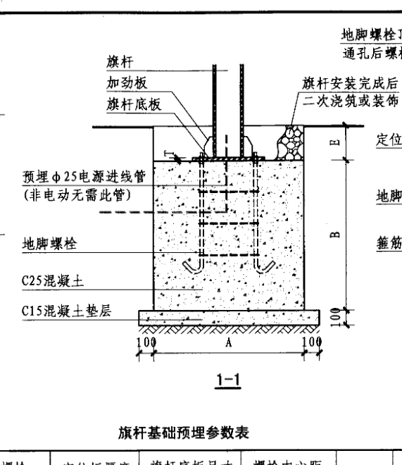预埋件