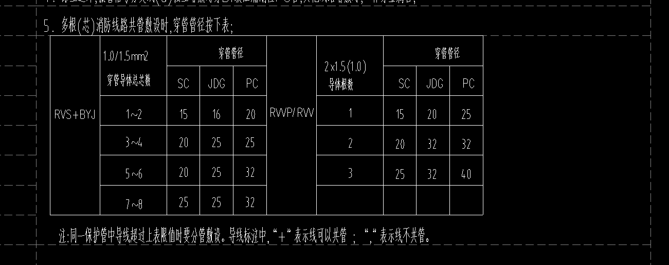 连接吗