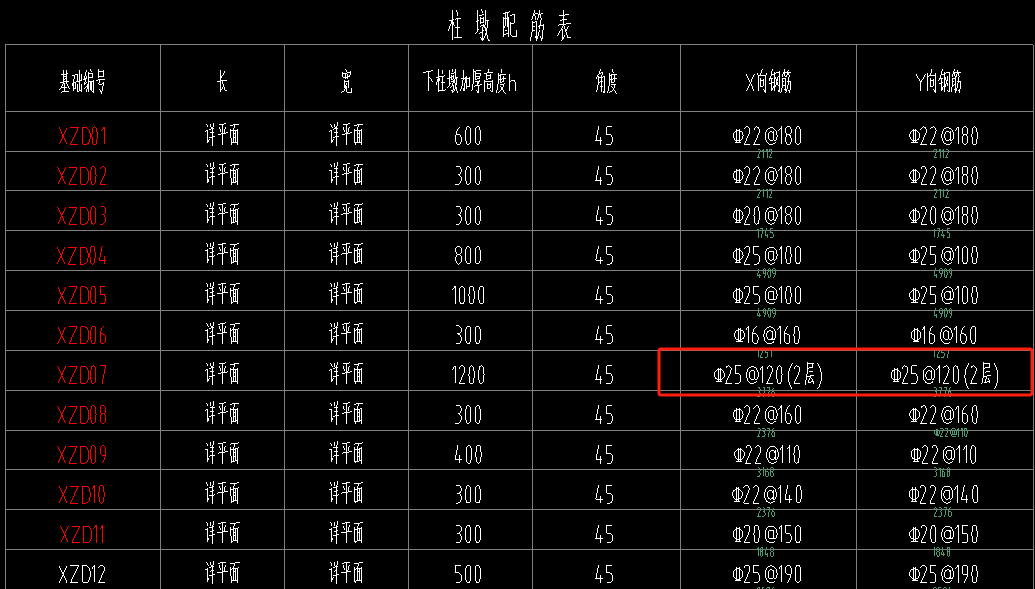 柱墩