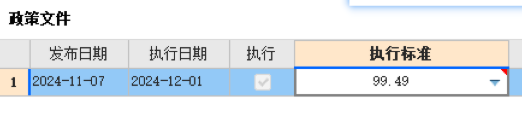 人工费调整