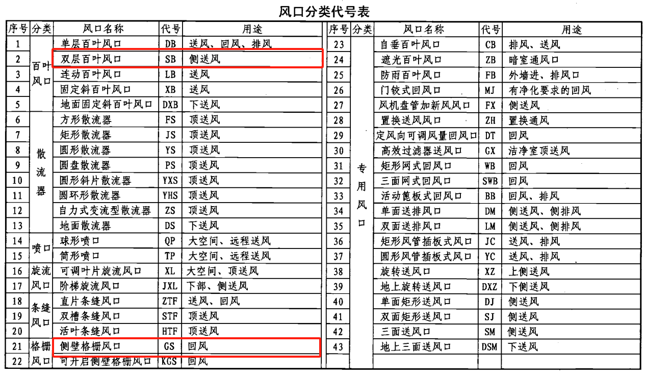 广联达服务新干线