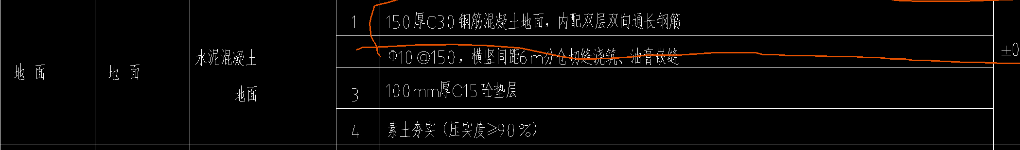 套什么清单
