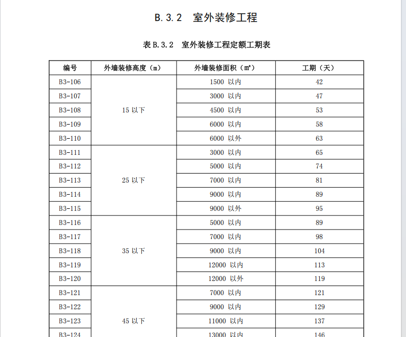 外立面改造