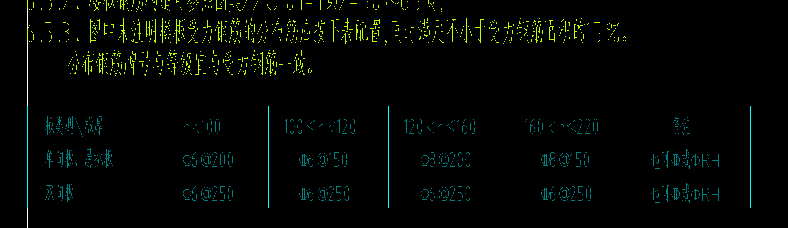 分布筋