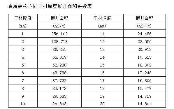 米计算