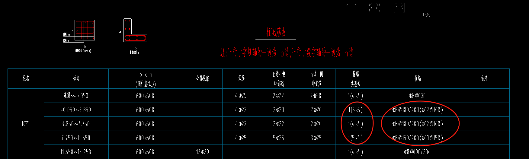 柱表