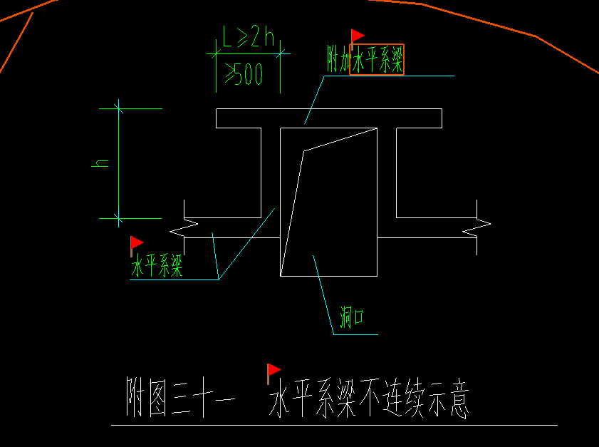 过梁