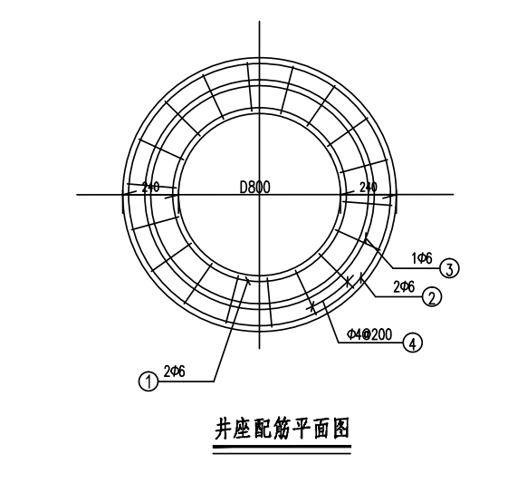 手算