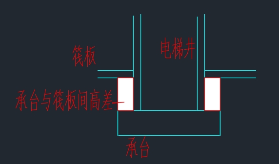 梯井