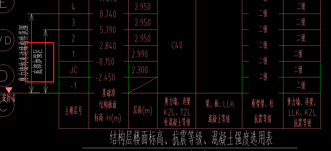 底部