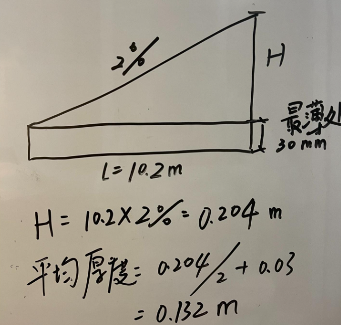 广联达服务新干线