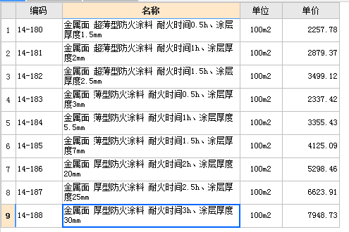 消耗量