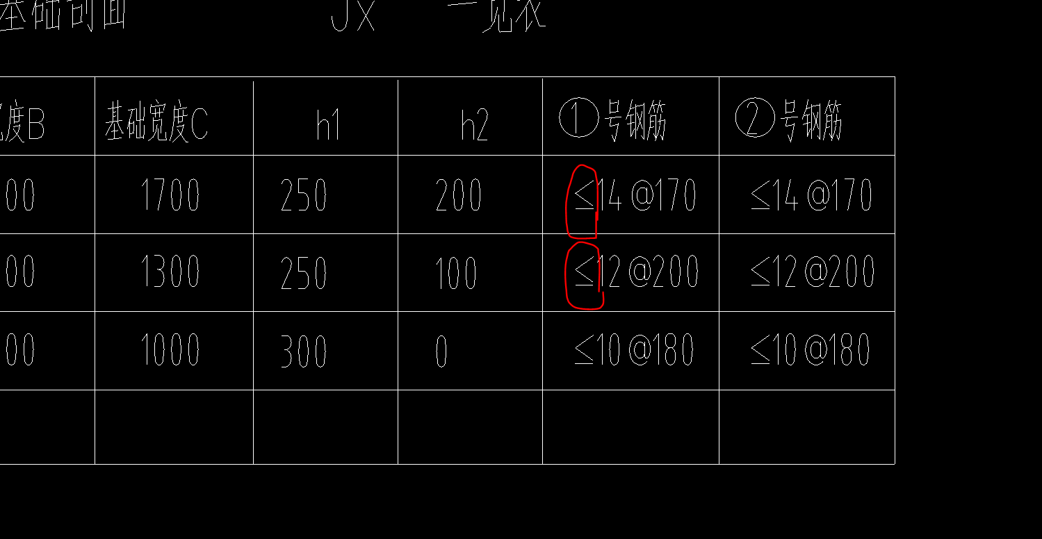 钢筋直径