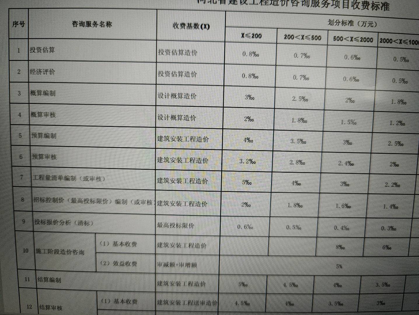 相加