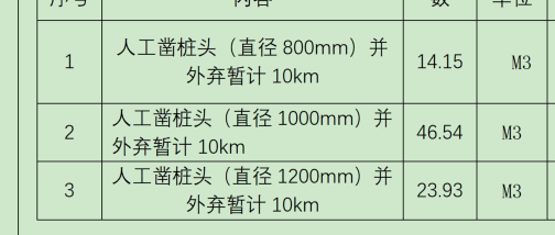 人工凿桩头
