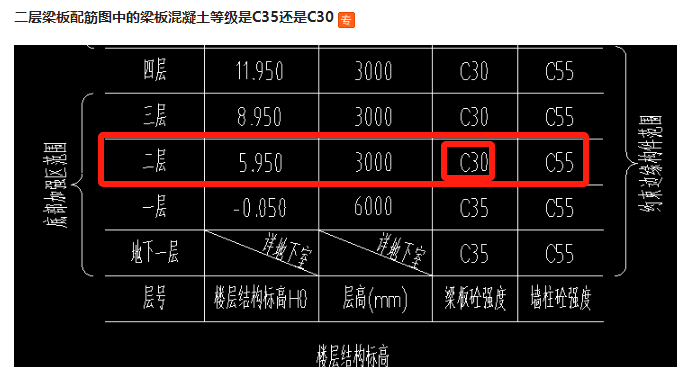 混凝土等级