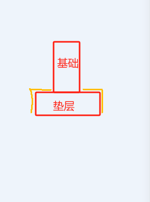 垫层