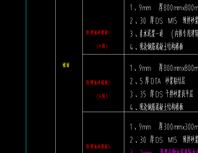楼面和地面