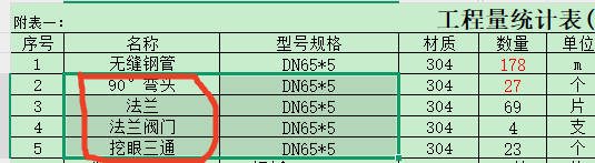 定额