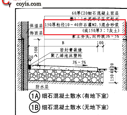 散水