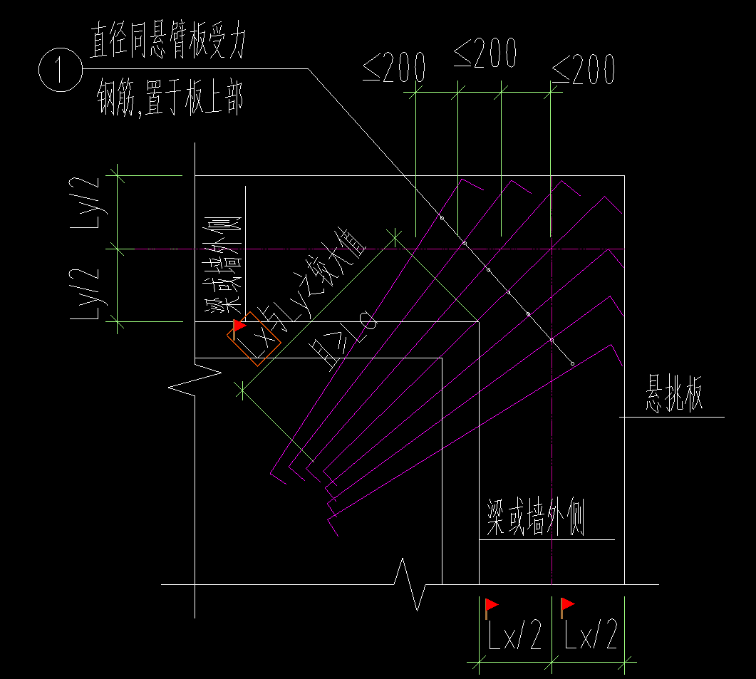 钢筋长
