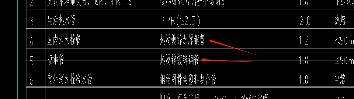 管道问题