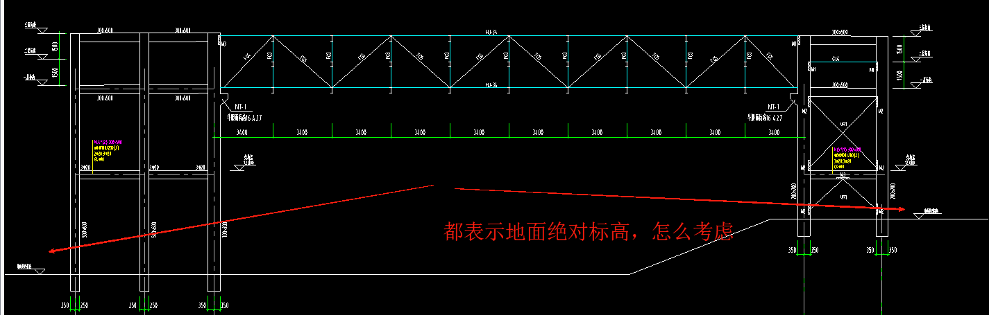 绝对标高