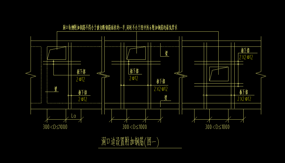 怎么布置