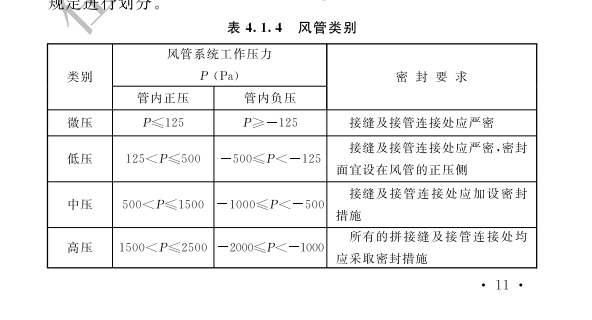 厚度
