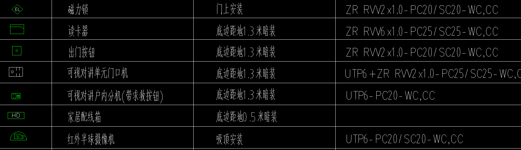 弱电