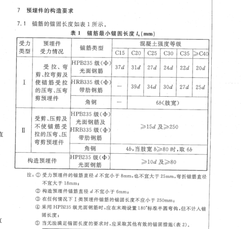 锚筋