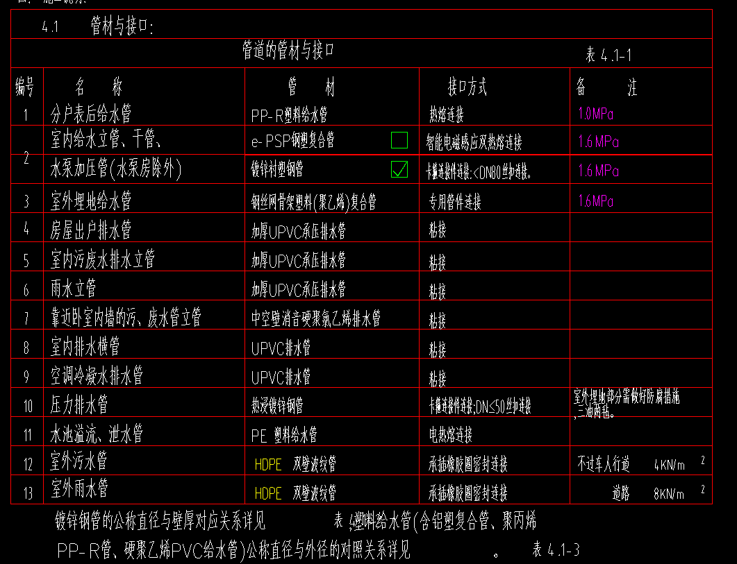 雨水管