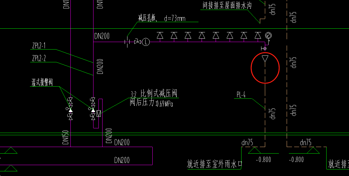 图例