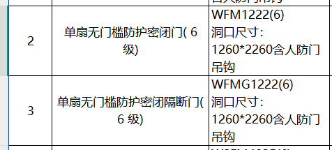 人防门