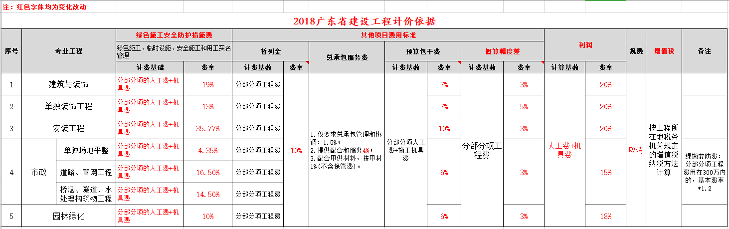 弱电管道
