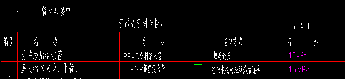 水系统