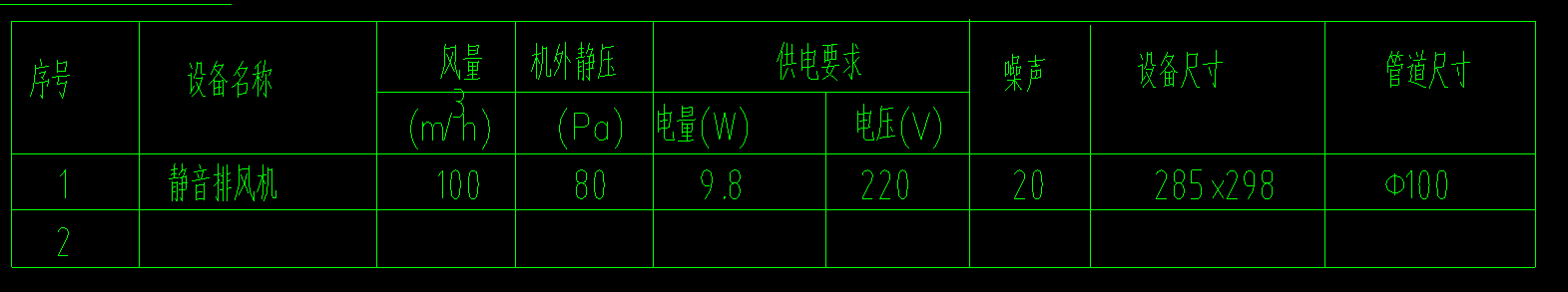 定额