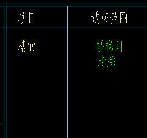楼面和地面